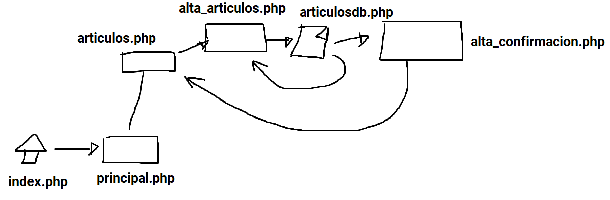 GAS – ORM para Codeigniter (PHP)